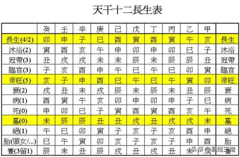 冠帶有三子|詳解八字十二長生——臨官